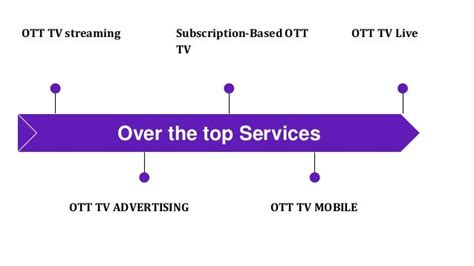 Ott Video Solution And Ott Tv Content Distribution Platform