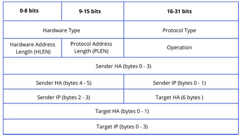 Popular Network Protocols Baeldung On Computer Science