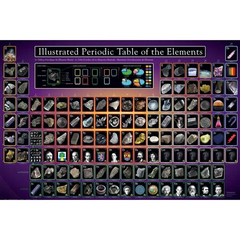 Illustrated Periodic Table of the Elements Educational Poster 36 x 24in ...