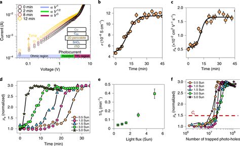 electron mobility   function  light illumination  evolution