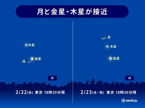 23日も天体ショー 月と金星・木星が接近 22日との違いは 見られる所は 気象予報士 日直主任 2023年02月23日 日本気象協会