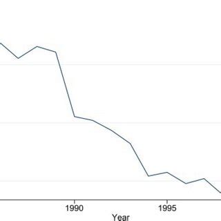 Oregon Timber Harvest, 1985–2000 (Additional timber harvest data for ...