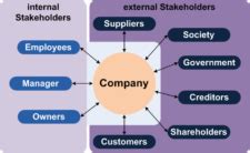 corporate social responsibility principles  management