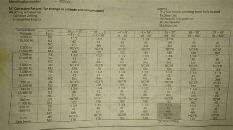 Keihin Jetting Chart