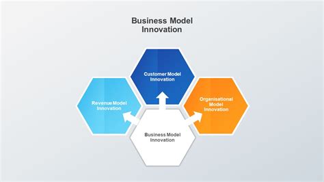 Business Model Powerpoint Template