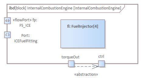 Parametric Diagrams Enterprise Architect User Guide