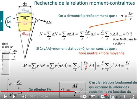 Relation Moment Contrainte Mecanique Des Structures