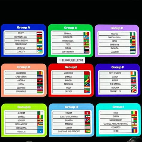 Qualifications Coupe Du Monde Une Phase De Poules Difficile Pour