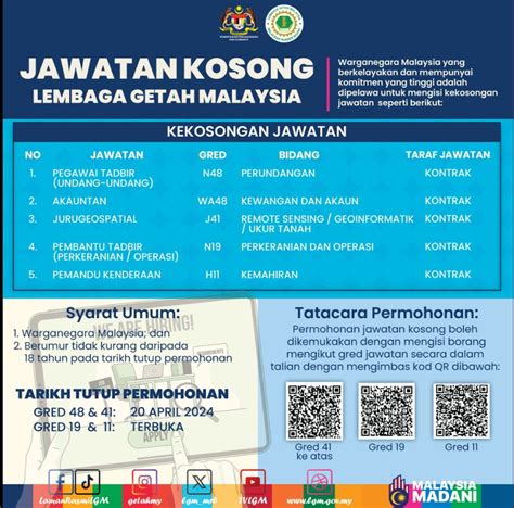 Iklan Jawatan Lembaga Getah Malaysia LGM Jobs Hub