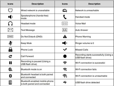 Yealink T5 Series Desktop Voip Phone Display Status Bar Icons Phoneware