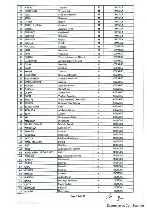 Concours Militaire Sp Cial Voici La Liste Compl Te Des