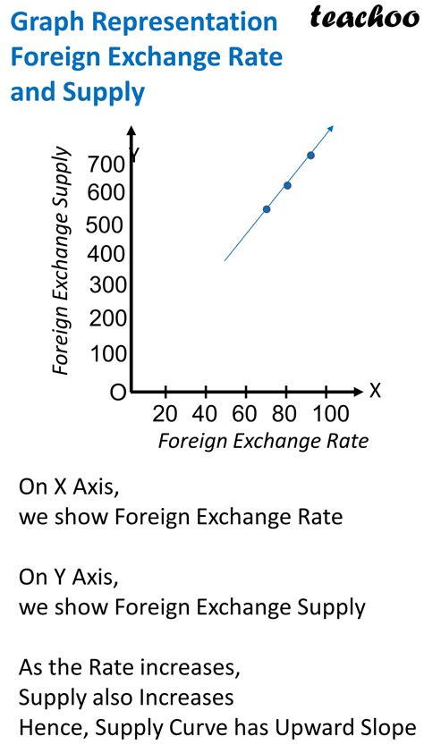 [Class 12 Eco] What are the causes of Supply of Foreign Exchange?