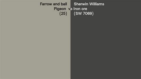 Farrow And Ball Pigeon 25 Vs Sherwin Williams Iron Ore SW 7069 Side