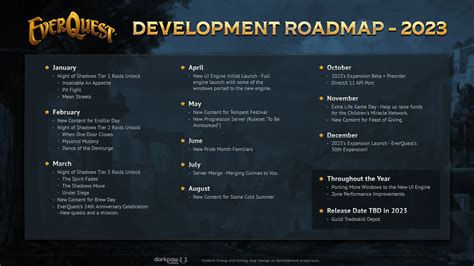 EverQuest Roadmap 2023 | Daybreak Game Company