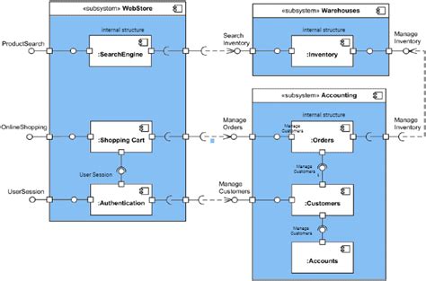 Sequence Diagram Cart