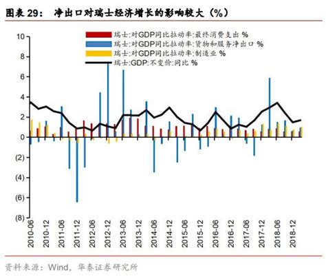 负利率政策是如何从央行开始传导的？对经济影响显著吗？凤凰网