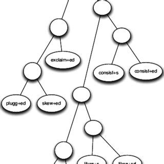 portion   sample tree  scientific diagram