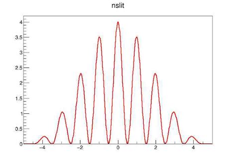 Drawing The Interference Pattern Of Light Falling On A Grid