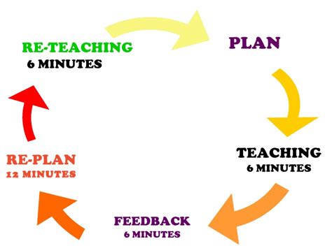 Micro Teaching Micro Teaching Skills Microteaching [everything You Need To Know]