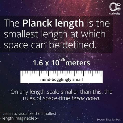 Planck Length | Planck length, Physics, Science facts