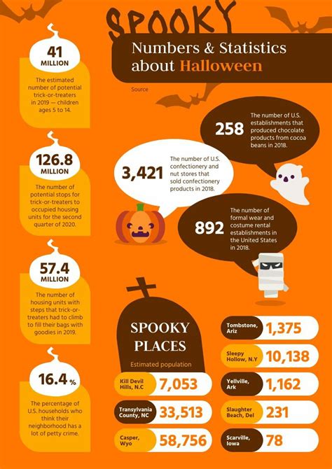 Halloween Facts And Statistics Free Infographic Template Piktochart