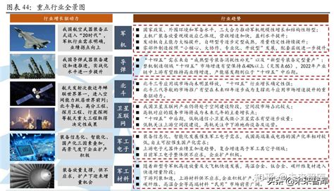 军工行业深度研究报告：军工行业迈入高质量发展快车道 知乎