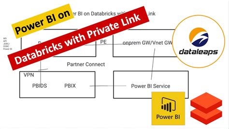 How To Connect Power Bi To Databricks With Private Link And Ip Access