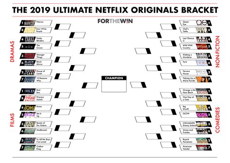 Bracket Madness: The 2019 Ultimate Netflix Bracket