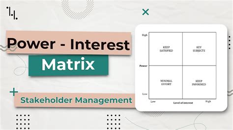 Power Interest Grid Mendelow S Matrix Model Stakeholder Management