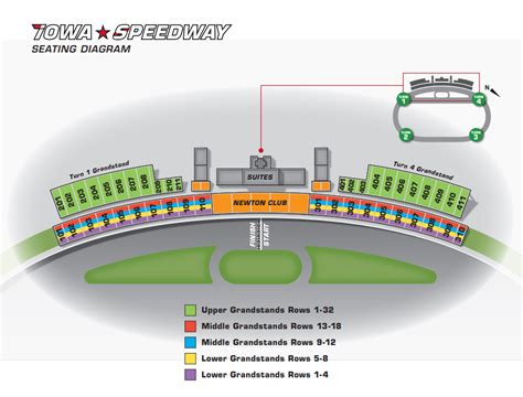 Maps & Directions - Iowa Speedway