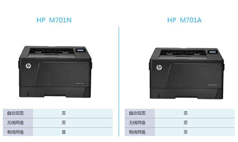 HP惠普M701a 701n 706n dn dtn网络自动双面高速黑白A3激光打印机 阿里巴巴