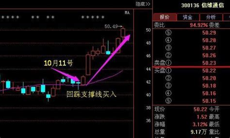 换手率选股是股市“唯一”100 获利的方法，一旦学会，股市如提款 知乎