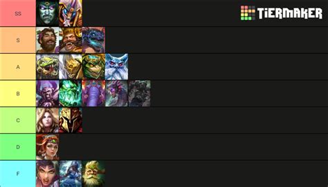 Smite Guardians September 2020 Tier List Community Rankings