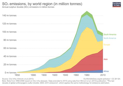 Environmental Economics: A Brief Intro to The Kuznets Curve