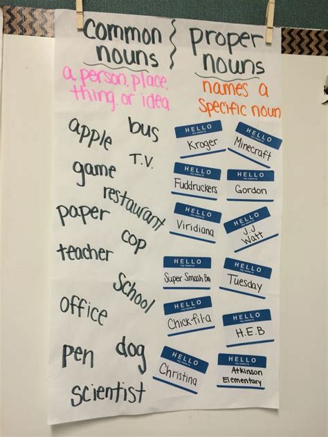 Common And Proper Nouns Anchor Charts