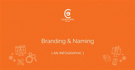 Branding And Naming Infographic Colleen Eakins Design