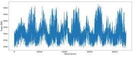 Scielo Brasil Bigru Cnn Neural Network Applied To Short Term Electric