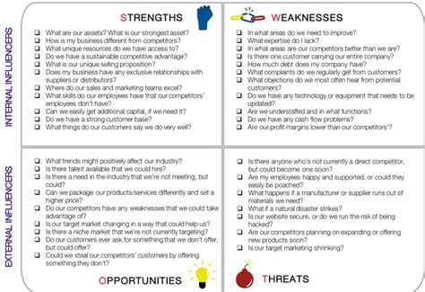 Swot Analysis How And When To Apply It The Strategy Journey