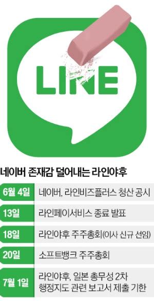 라인야후 네이버와 시스템 분리 앞당길 것 네이트 뉴스