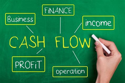 5 Cash Flow Management Strategies For Small Businesses Meetrv