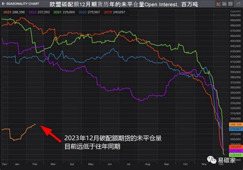 分析师解读 欧盟碳价为何涨至近100欧元 千瓦资讯 千瓦科技