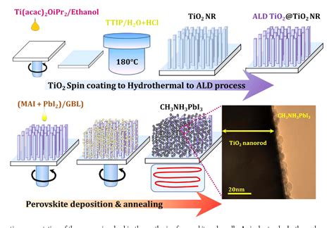 Figure 1 From Ultrathin Atomic Layer Deposited Tio2 For Surface