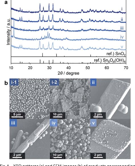 Figure 1 From Insights Into The Solvothermal Reaction For Synthesizing