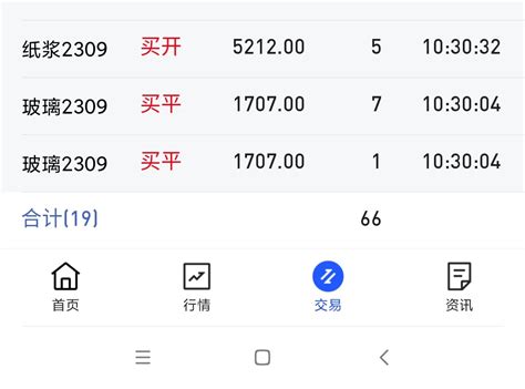 今天空单1707割肉平仓了那位老兄说着对跟着狼吃肉跟着羊吃草空头主力确实 财富号 东方财富网