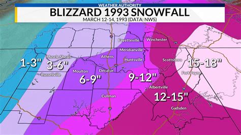 Twenty-eight years ago, the “Storm of the Century” dropped snow in all ...