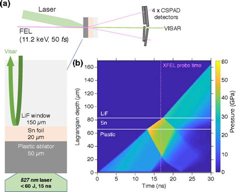 Figure From Coordination Changes In Liquid Tin Under Shock