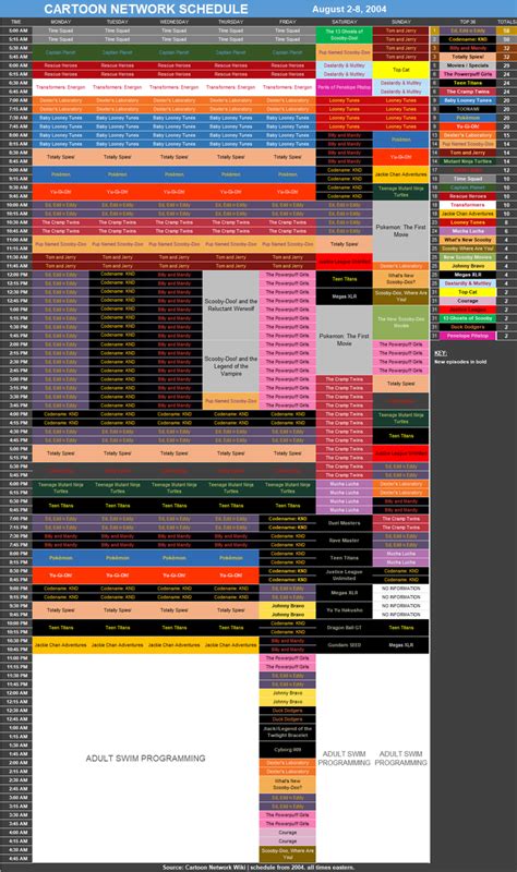 Markus On Twitter Cartoon Network Schedule August New