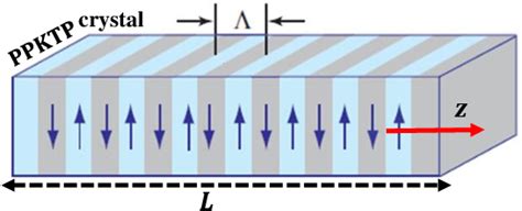 Figure 1 From Nonlocal Realism Tests And Quantum State Tomography In