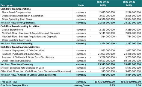 Fundamentals 101 Deciphering The Cash Flow Statement