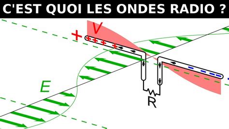 Pdf T L Charger Les Ondes Hertziennes C Est Quoi Gratuit Pdf Pdfprof